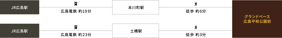 電車でお越しの方