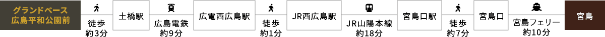 JRのルート